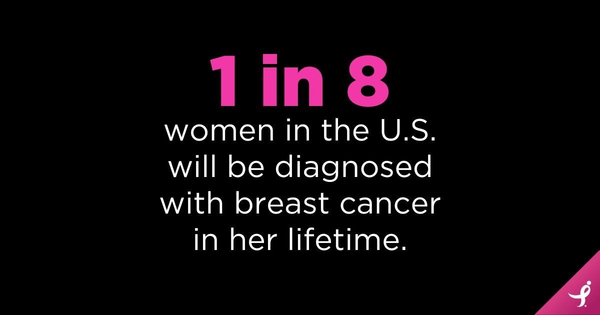 SusanGKomen's tweet photo. Look at this statistic and think about all of the incredible women in your life. This cannot go on. How will you take action against #breastcancer? Tell us in the comments below. #NBCAM https://t.co/tCIKN4I2hO