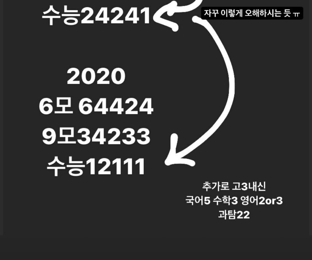 님들 예전에 연고티비 나온 연대 간 
레전드반수생 9모때 34233이었대
나도 오늘부터 그냥 9모 신경 안 쓰고 공부하려고..~ 괜히 9모 때문에 정신 뺏기는 거 같음 
어차피 난 약 70일 뒤 수능 볼거니까!!
그때만 내가 원하는 점수 나오면 되니까!!
수능때까지 일희일비하지 않고 초연하게 
공부할게요