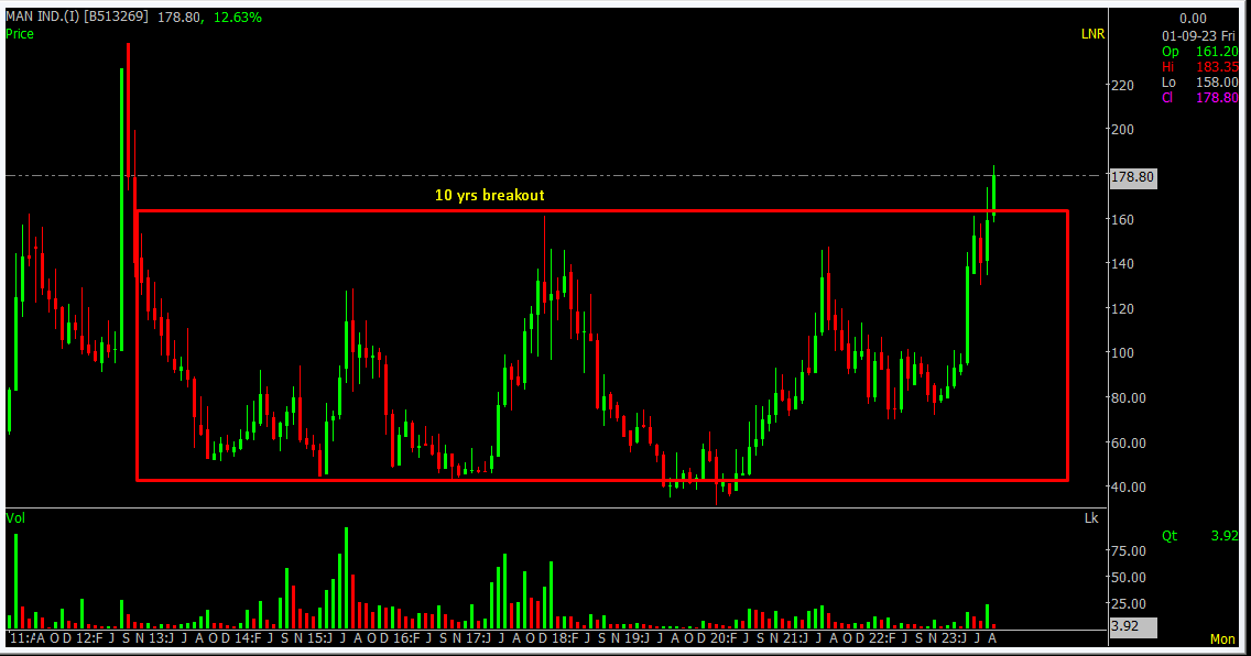 Sumit609Tiwari's tweet photo. first one is  26 to 27  yrs price breakout 

second one  is 10 yrs breakout.

1st is bit late, second is timely .

Like,share,RT for Max Reach.
to know the name 

#MultiBagger #MultiyearBreakout #investing #trading #StockMarket #KotakMahindraBank #StockMarketindia #StocksToBuy https://t.co/CLdBKtGTBD