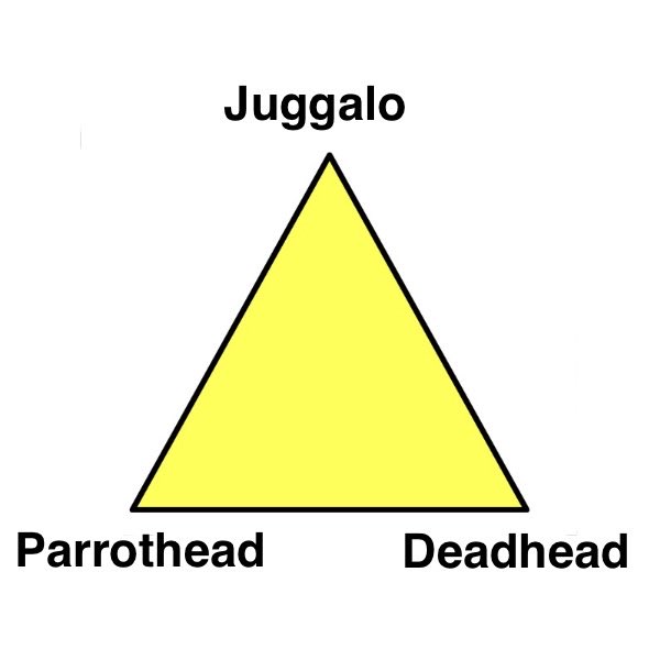 mrpxssy's tweet image. damn jimmy buffet died?? in honor of him I'm bringing out this chart of all white people. no matter who you are as long as you're white you fall somewhere on this chart