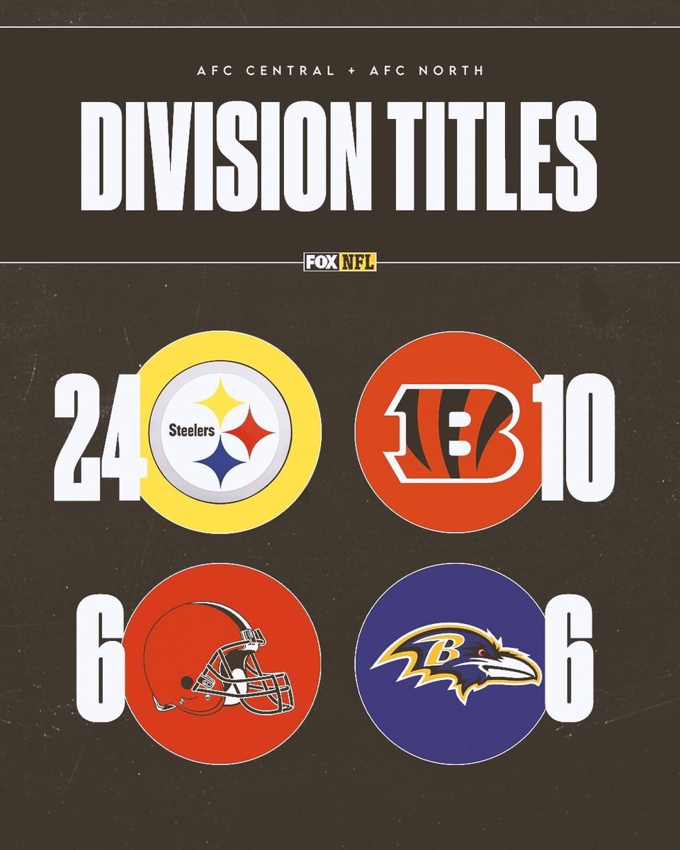 Steelersdepot's tweet photo. RESPECT!!! #Steelers #NFL #HereWeGo https://t.co/0SzoeBWLGe