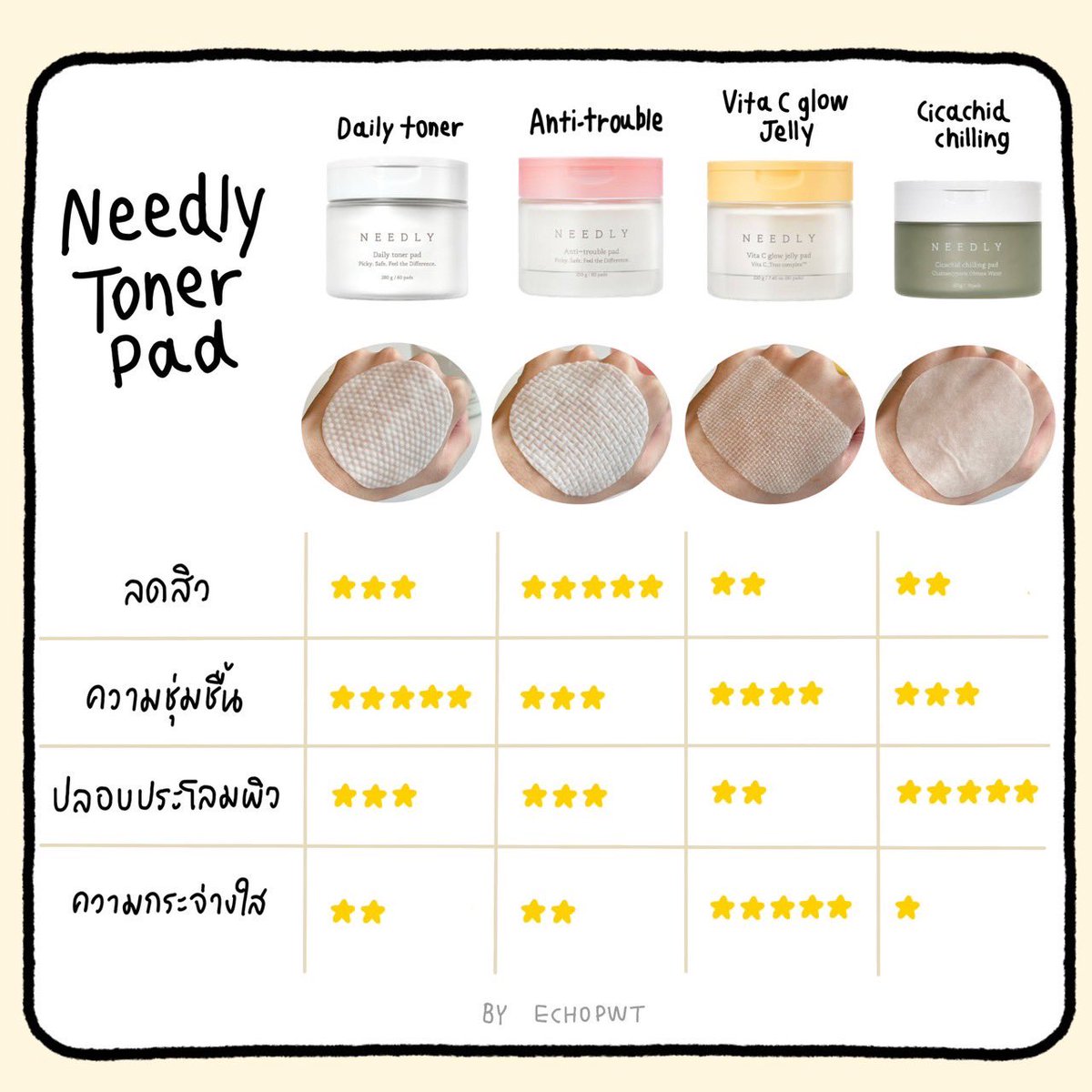 echopwt_'s tweet photo. สรุปให้แล้ว! Needly Toner Pad 4 สูตร
ต่างกันยังไง ใช้ตัวไหนดี!! https://t.co/f87UgErZ2r