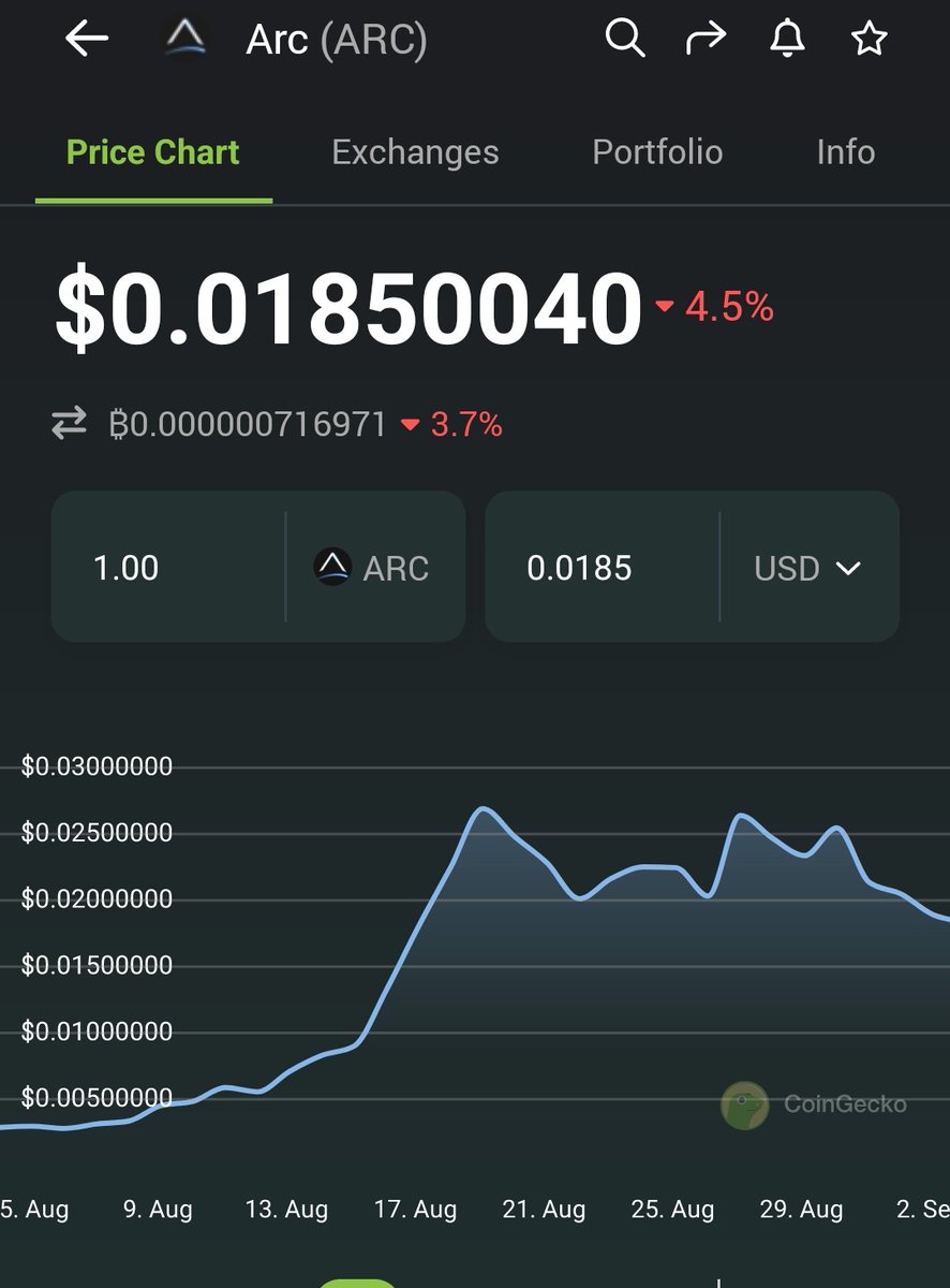 $PAAL x 12 and still going strong 🤝

$ARC by <a href="/DeFi_ARC/">ARC (old)</a> next ?  🔮