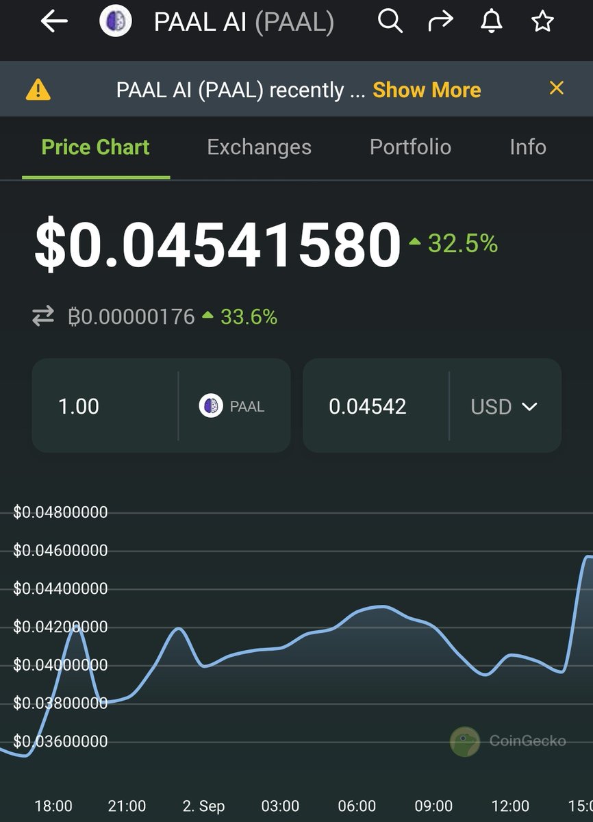 CryptoWizardd's tweet photo. $PAAL x 12 and still going strong 🤝

$ARC by @DeFi_ARC next ?  🔮 https://t.co/cOlmCajuyp
