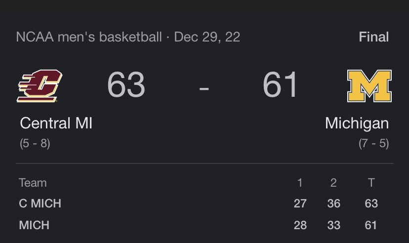 daily_msu's tweet photo. Imagine losing to Central https://t.co/c1HXzc9tMW
