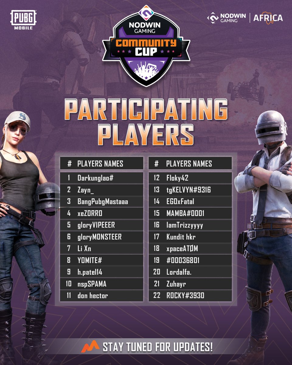 They've secured their spots at the #pubgm solos cup #africa, get ready to find out who takes the lead &amp; wins! 🥇🌟  

Register now!
👉🏽 challengermode.com/s/nodwinafrica  

#nodwinafrica #communitycup #Pubg #Pubgmobile #pubgm #gamingtournament #esports #gamingcommunity #pubgmafrica