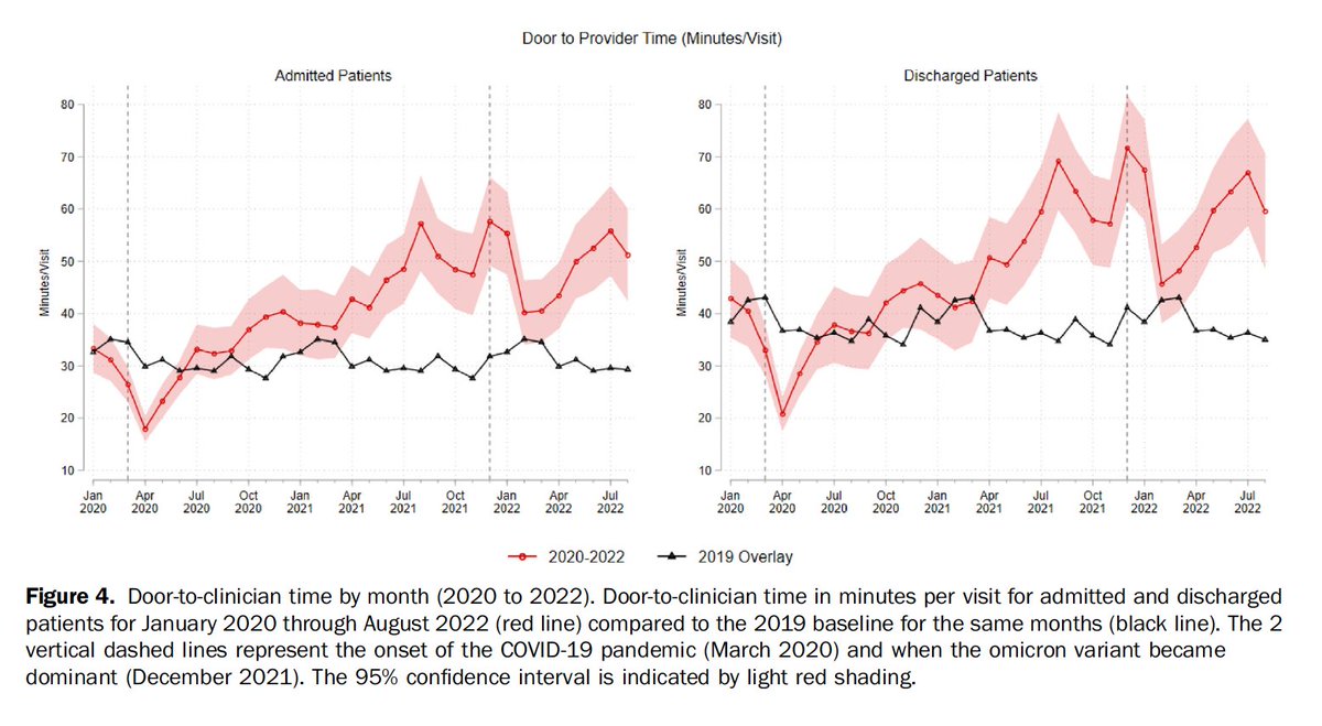 Jesse M. Pines, MD, MBA tweet media