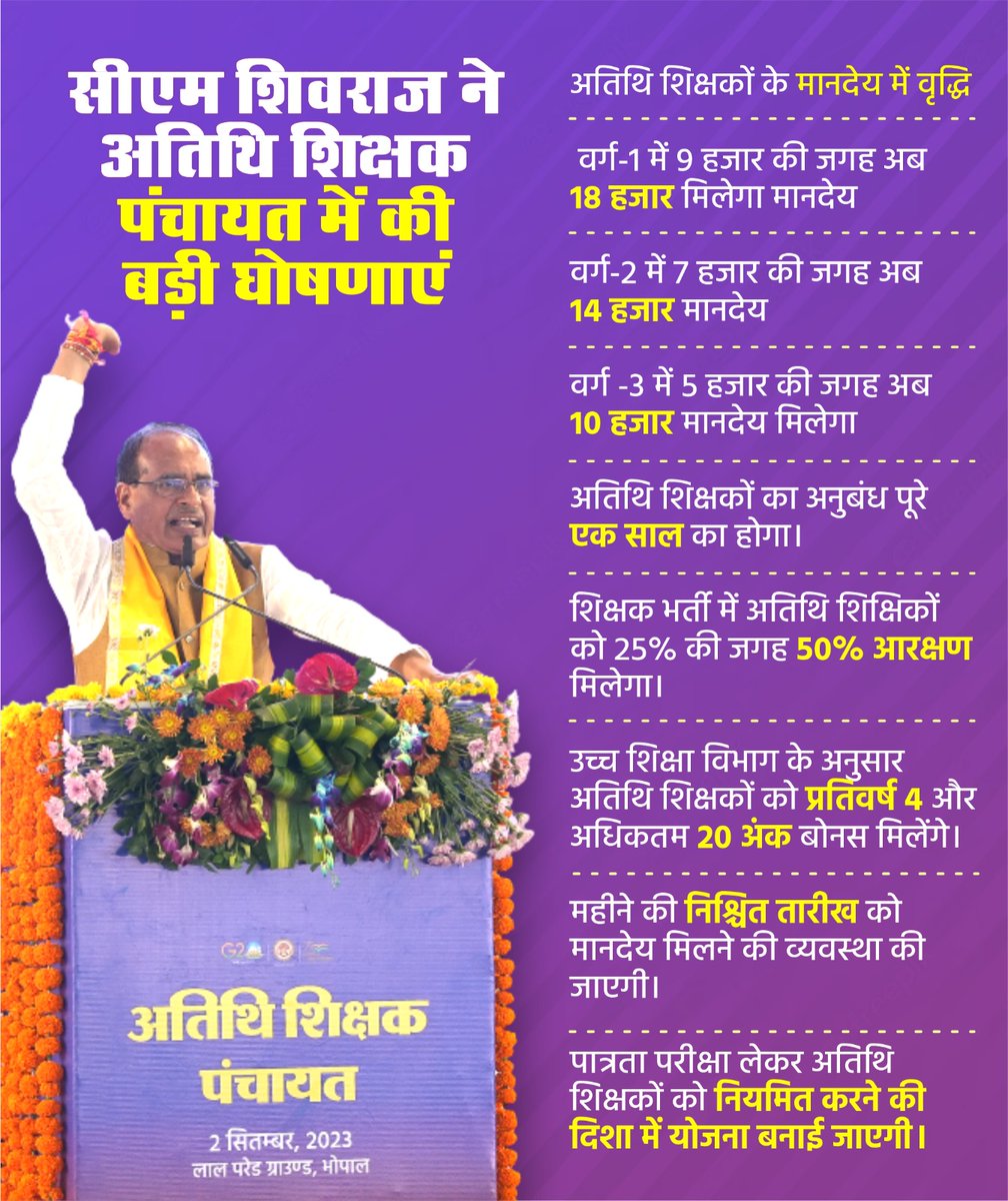 मध्य प्रदेश में शिक्षा को समावेशी और सुलभ बनाने में अतिथि शिक्षकों की अहम भूमिका रही है। उनकी मेहनत से अनेक प्रदेशवासियों तक सशक्तिकरण का यह माध्यम पहुंचा है।

आज, उनकी प्रतिबद्धता को नई शक्ति देते हुए मुख्यमंत्री श्री <a href="/ChouhanShivraj/">Shivraj Singh Chouhan</a> जी ने 67,910 अतिथि शिक्षकों को दुगना मानदेय