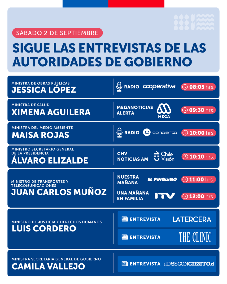 GobiernodeChile's tweet photo. ¡Comienza el fin de semana informado! 🙌🏼 Te invitamos a revisar las entrevistas a las autoridades del Gobierno.  ¿En qué consiste el #PlanNacionalDeBúsqueda?

Conoce los detalles de esta política pública, además de otros importantes avances y medidas que debes conocer 🇨🇱 https://t.co/WOTpZckEhH