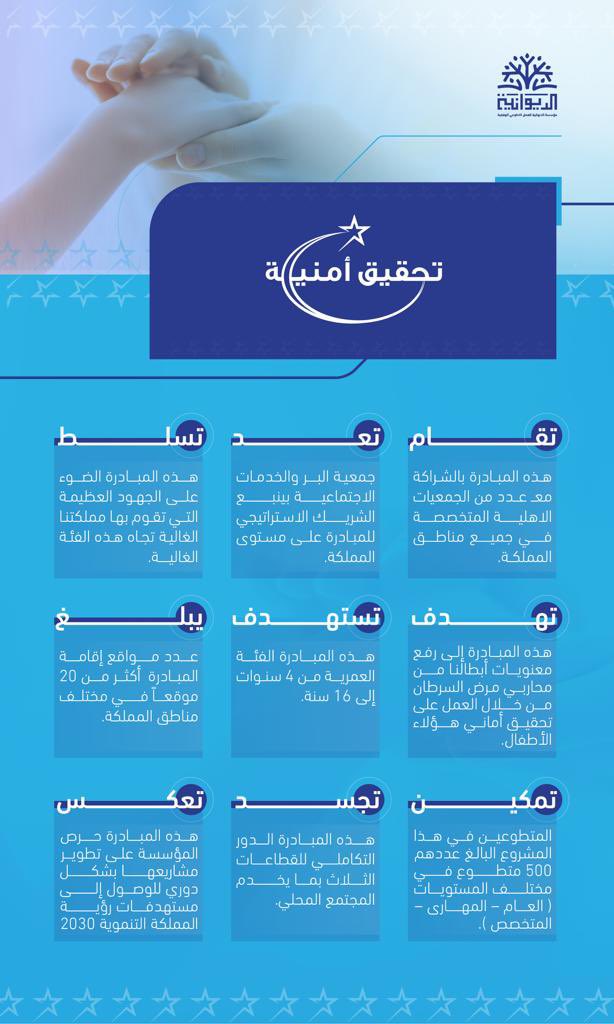 aldewanih1's tweet photo. تطلق #مؤسسة_الديوانية مبـادرة #تحقيق_امنية بمناسبة #اليوم_العالمي_للعمل_الخيري في مناطق المملكة 🇸🇦.. https://t.co/6lRD1ArIjB