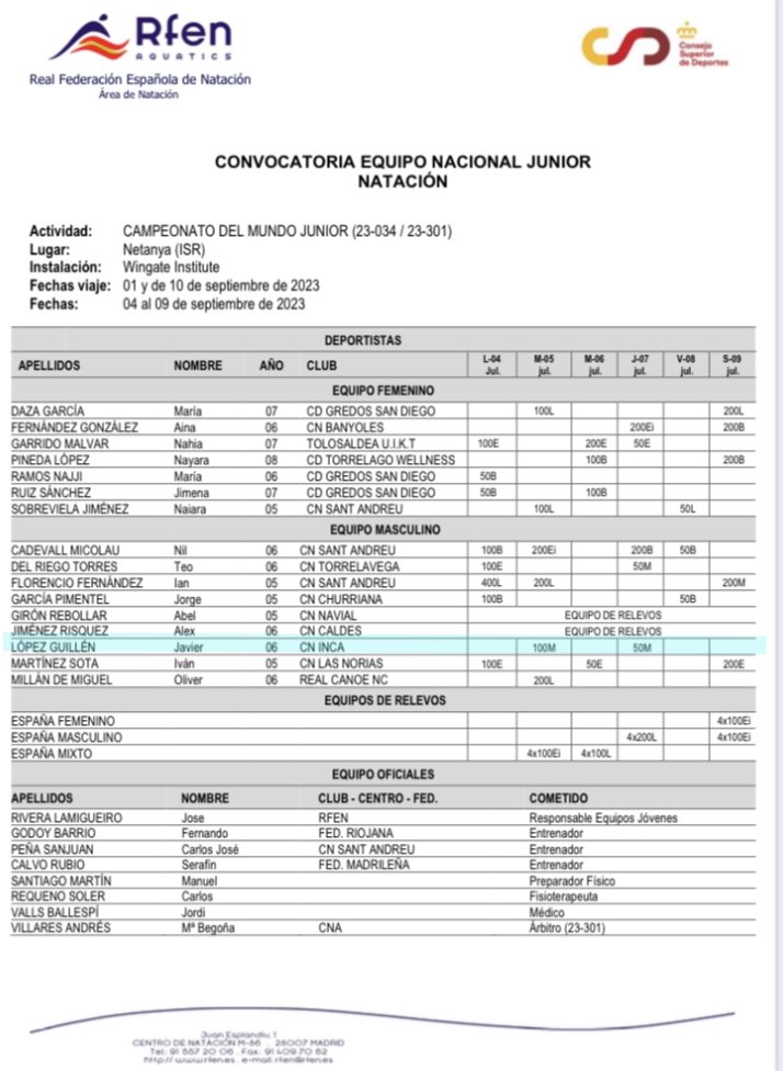 Fed. Balear Natación tweet media