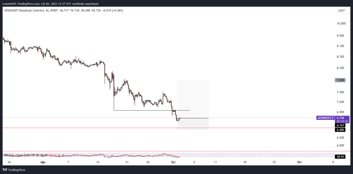 #atom hadi bağalımmm #btc #ETH