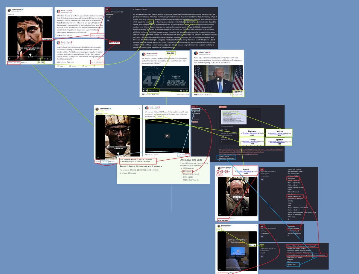 LoD_STL's tweet image. 450 connects back to the caption "Madness" from 8/31 which connects to Q Drop 2050.  

Q Drop 2050:  
SA was a priority.
We wish this were a dream.

SA = Saudia Arabia

SA then connects us back to Q Drop 192 and
VK's "Bluey" post with the #291 caption.

#TrumpCode #VincentKennedy