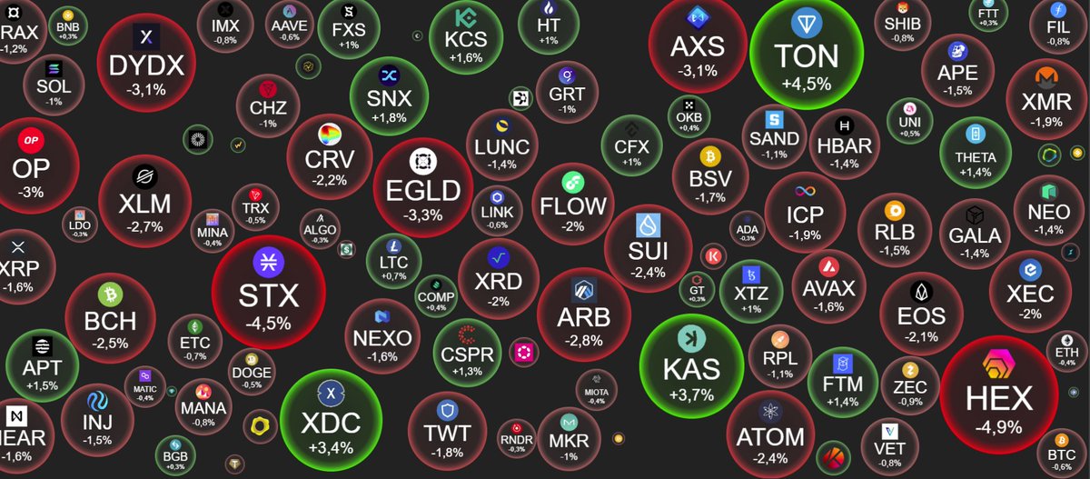 AlanCryptoNoob's tweet photo. 🚨#InstantT🤩C'est la Rentrée ! j'espère que vous avez passez de bonnes vacances ! #BTC semble a plat , mais en reculant un peu tout ne va pas pas si mal que cela ! prendre du recul ! #TOP100 assez mitigé il va falloir encore attendre tout de même soyez prudent ! #crypto https://t.co/bjxZAqpJxW