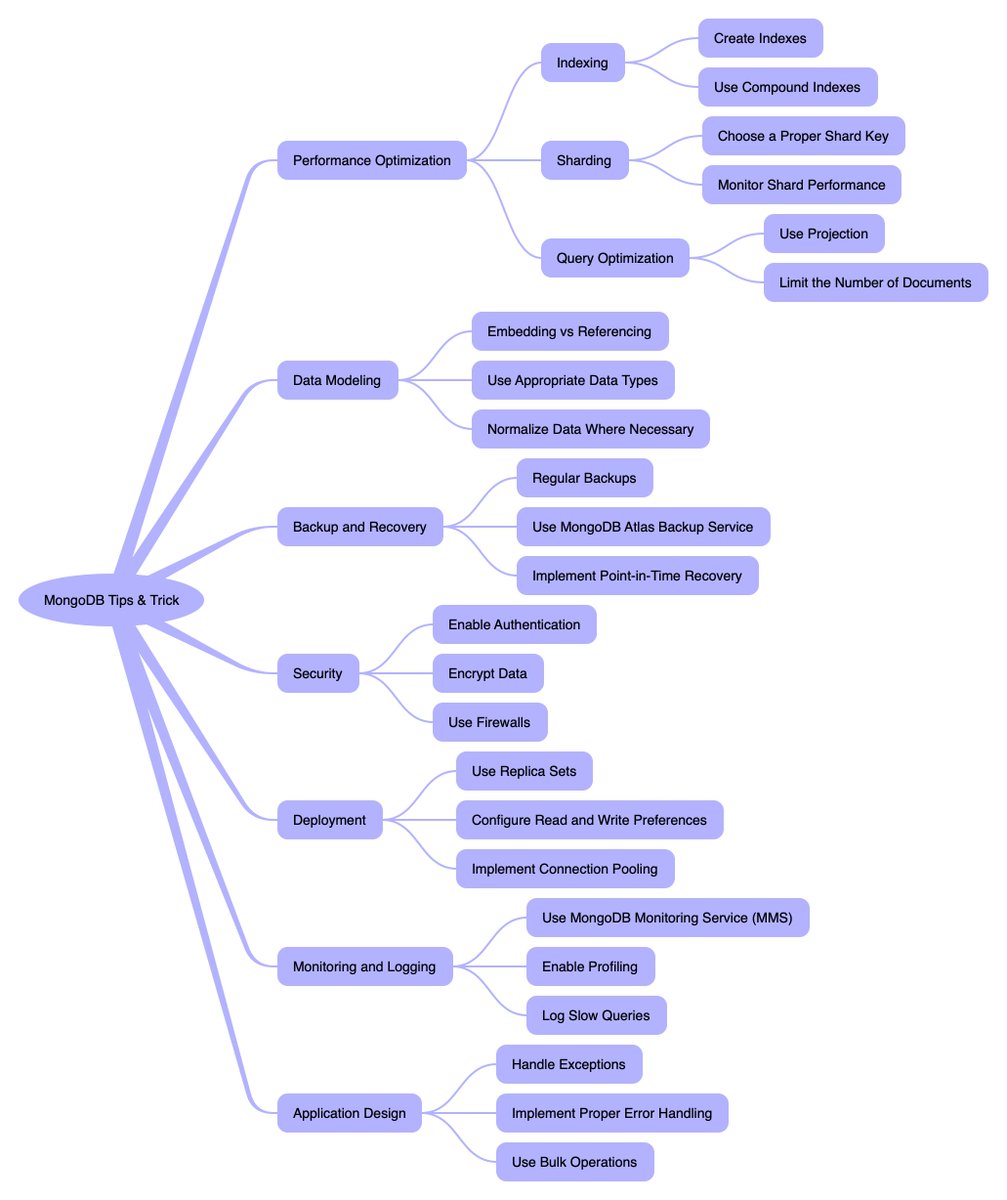 1/2 MEGA TRICK to create MindMaps with #chatgpt and <a href="/ithoughtsapp/">iThoughts Team</a> (I love your app!).

- Open ChatGPT
- Use this pormpt: Create a list of topics for a mindmap on {{topic you want}} in a format with tabs for indentation

I used MongoDB Tips &amp; Tricks