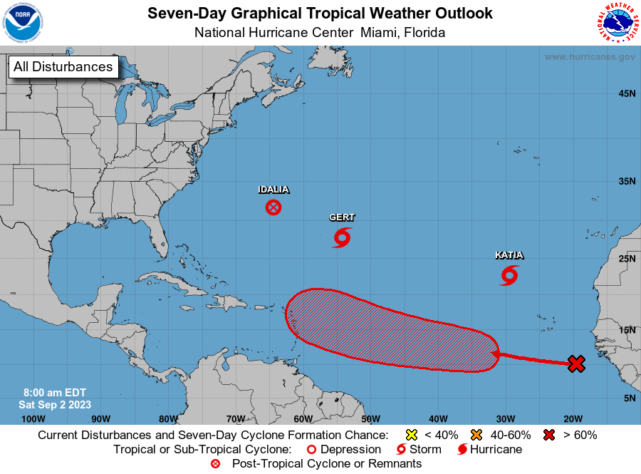 Speaking of the tropics: The classic Cabo Verde wave just off Africa is our next area to watch #invest95L (NHC at 70%). It could be impacting the Lesser Antilles a week from today then continue westward or start northward at some point around this islands. There is confidence…