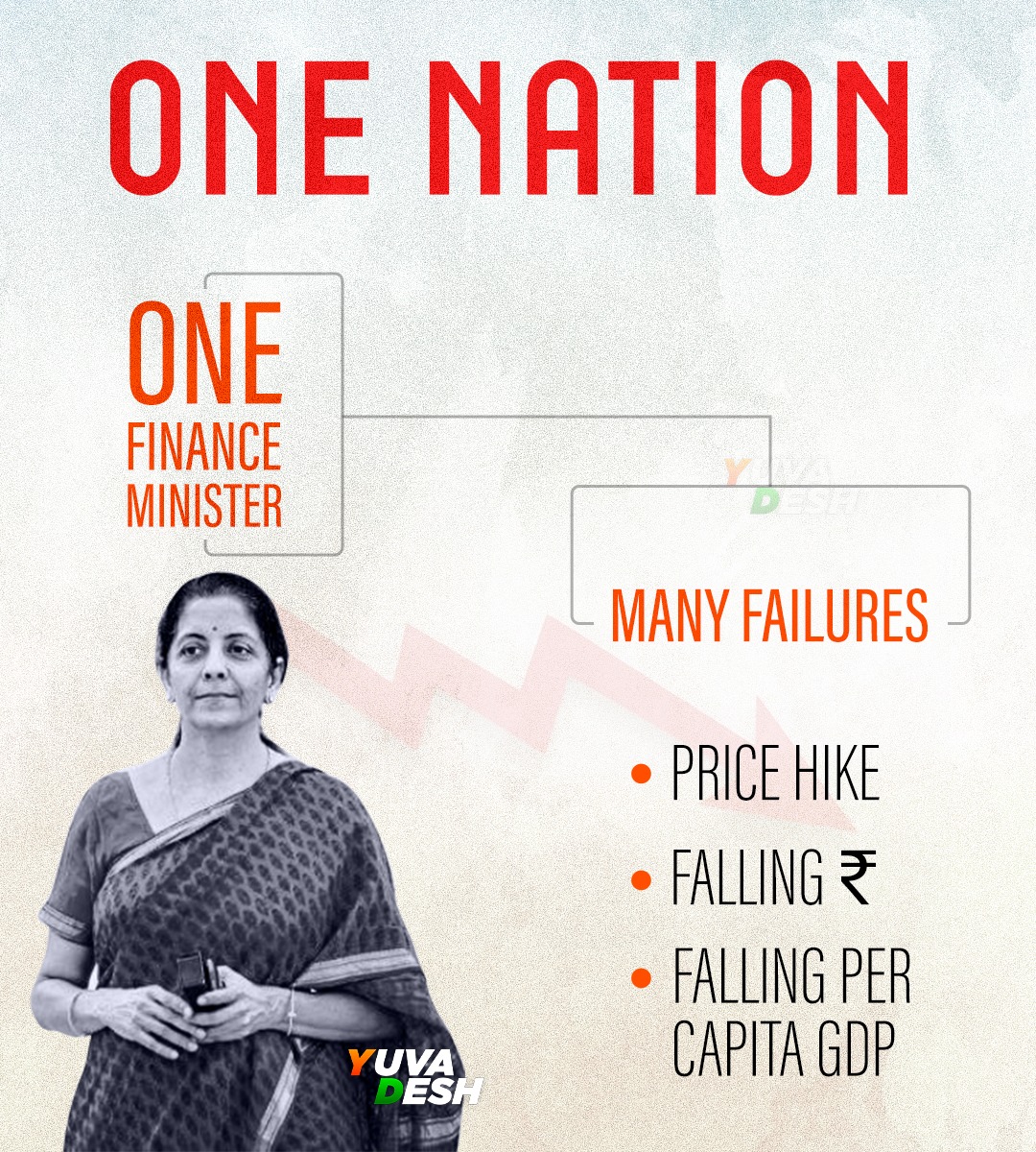 One Nation.....One Finance Minister......Many Failures.....