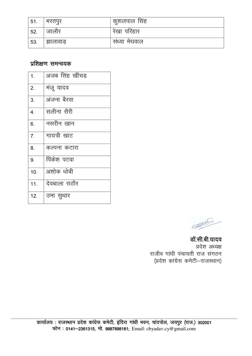 INCRajasthan's tweet photo. राजीव गांधी पंचायती राज संगठन(RGPRS) के नवनियुक्त पदाधिकारियों को RGPRS के प्रदेशाध्यक्ष डॉ.सी.बी.यादव ने RGPRS की राष्ट्रीय अध्यक्षा सुश्री मीनाक्षी नटराजन जी एवं प्रदेशप्रभारी श्री रोशन राकवार जी की सहमति से कार्य आवंटन किया है। सभी नवनियुक्त पदाधिकारीगणों को नई जिम्मेदारियों के लिए शुभकामनाएं।