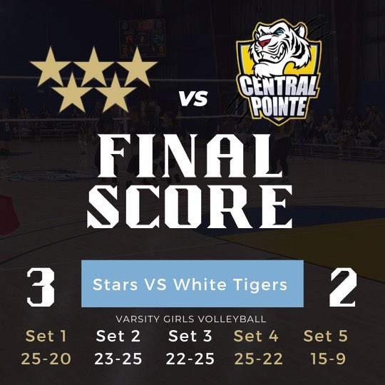 C_P_S_Athletics's tweet photo. Stars 🏐 beat Central Pointe in 5 sets last night to improve their record to 5-0 #gostars https://t.co/OvTK3KmOfo