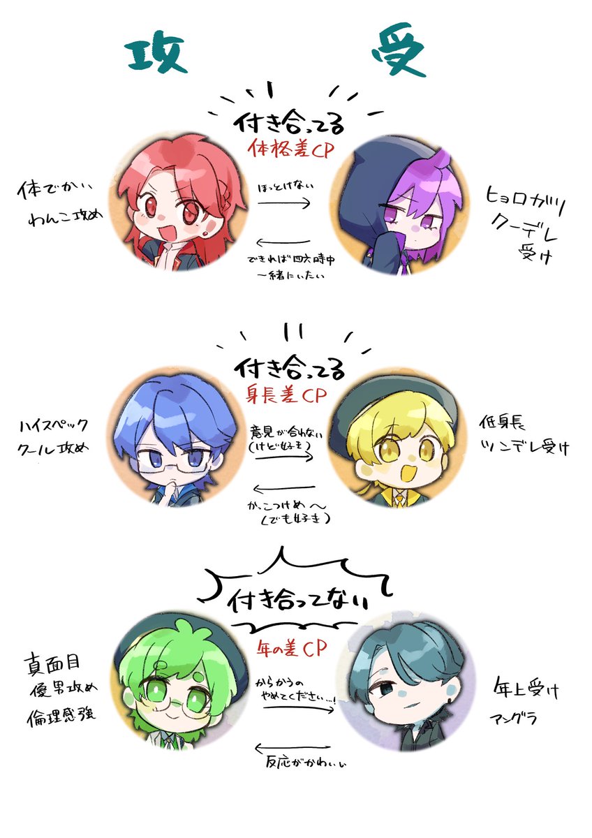 bungu_orange's tweet photo. #TinyGLAY
新しいプロフができました❣️
人数が増えてる上に結構ごちゃごちゃしてるので、こんなのあるんだぐらいの気持ちで見ていただけると嬉しいです…😌
2枚目はCPです!しっかりCPあります! https://t.co/JqiAEAyGyz