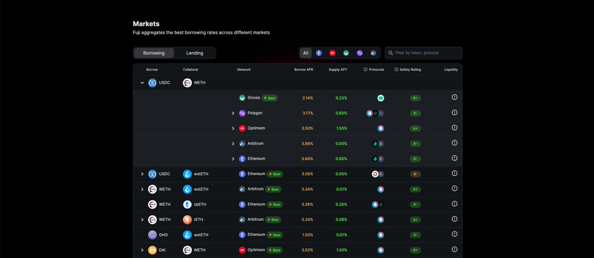 One misconception about #crosschain operations is that it’s difficult to navigate. #FujiV2 is a user-friendly platform that would make all of your #borrowing and #lending transactions simple and hassle-free. We’re all about making #crypto accessible for everyone. 🔥🚀