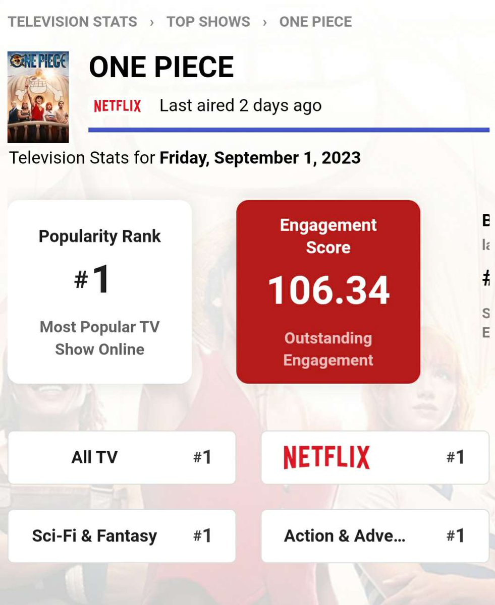 The Great Pirate Era has Begun!!!

One Piece is the No. 1 show on Netflix in over 50+ countries.
