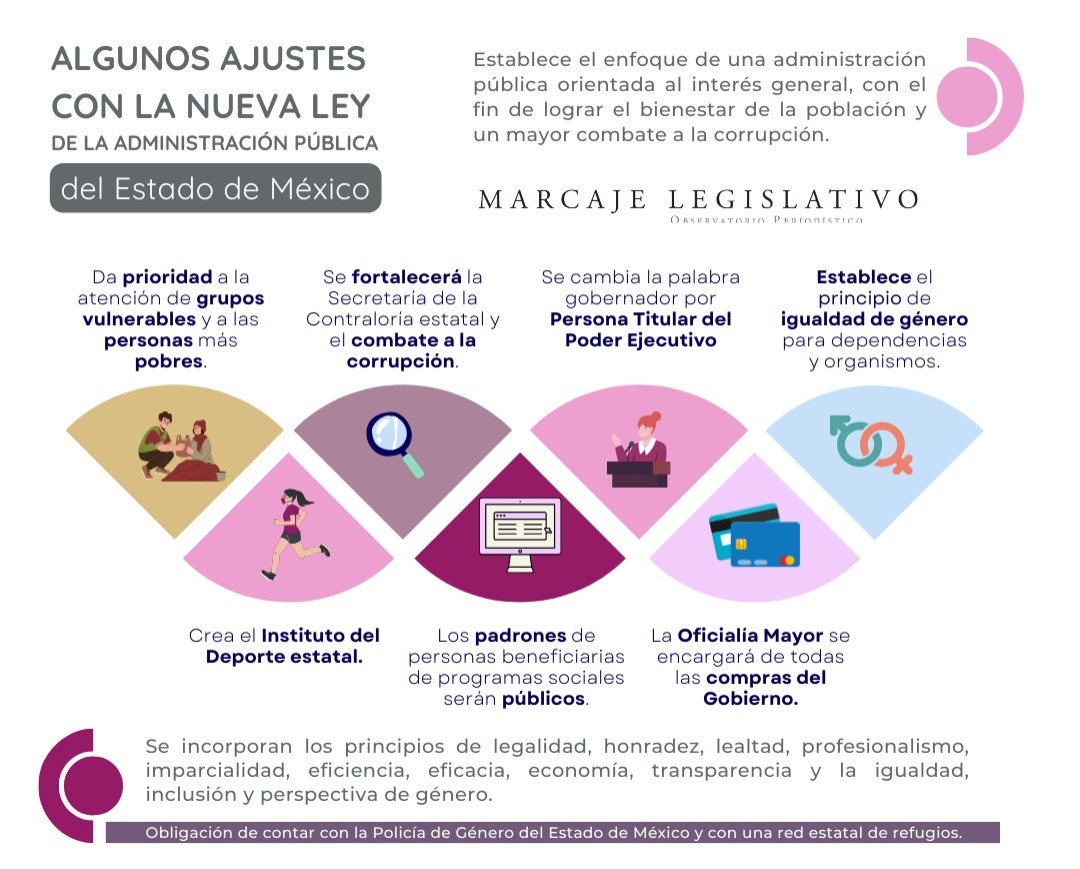 Marcaje_Leg's tweet photo. Estos son otros puntos relevantes de la nueva Ley de la Administración Pública que regirá al gobierno de @delfinagomeza.
https://t.co/5u9GZbu1h6… https://t.co/qsGJ3t8vUx