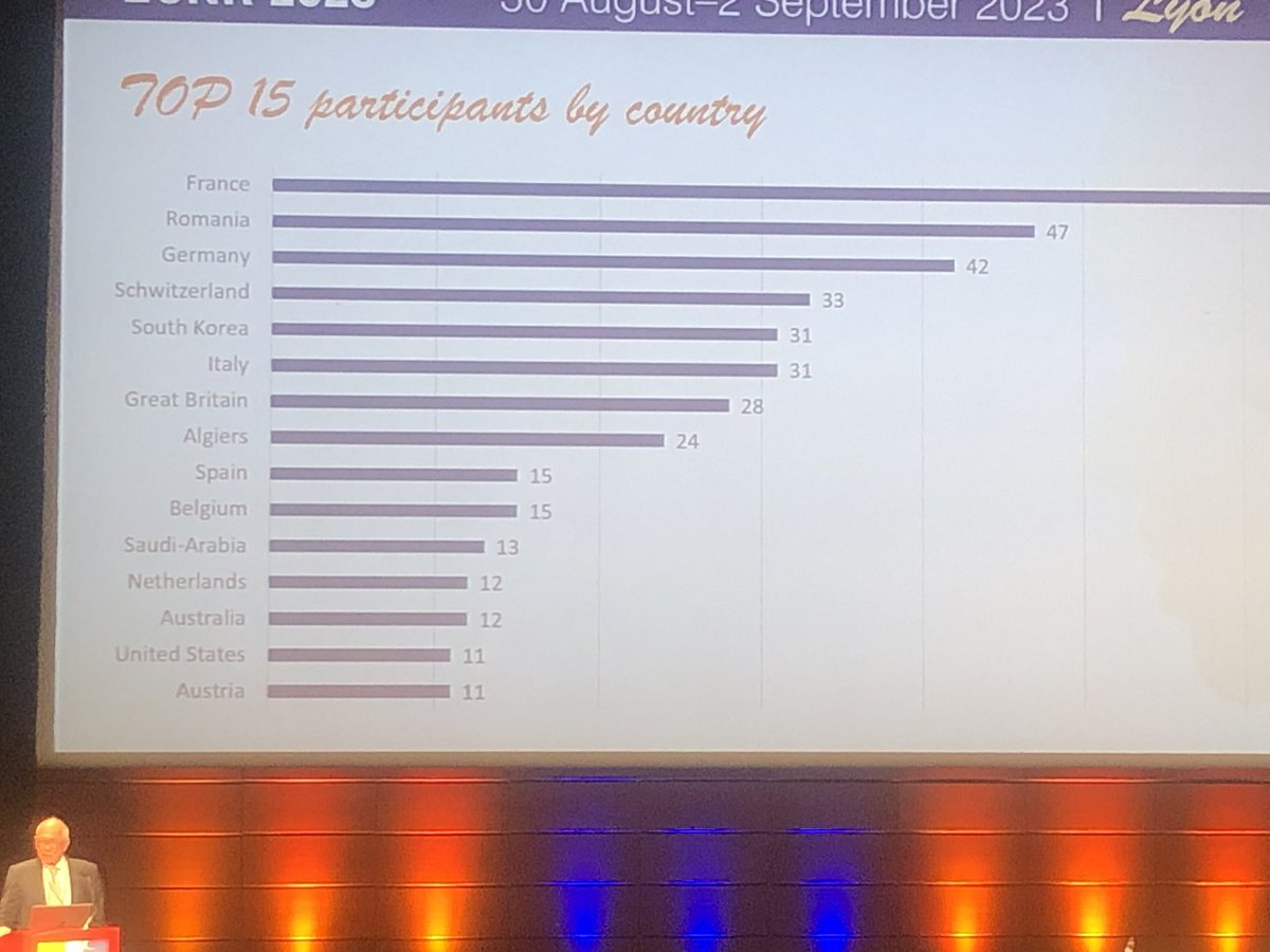 Matilde Leonardi (@leonardimatilde) on Twitter photo As all good congresses also <a href="/CongressEfnr/">European Congress of NeuroRehabilitation (ECNR)</a> comes to an end. Science, contacts, projects, plans, future. Next meeting for all those interested in #neurology #burden #technology #science #neurorehabilitation #disability #BRAINHEALTH is in Vancouver at @wfnrcongress in May 2024!! As all good congresses also <a href="/CongressEfnr/">European Congress of NeuroRehabilitation (ECNR)</a> comes to an end. Science, contacts, projects, plans, future. Next meeting for all those interested in #neurology #burden #technology #science #neurorehabilitation #disability #BRAINHEALTH is in Vancouver at @wfnrcongress in May 2024!!