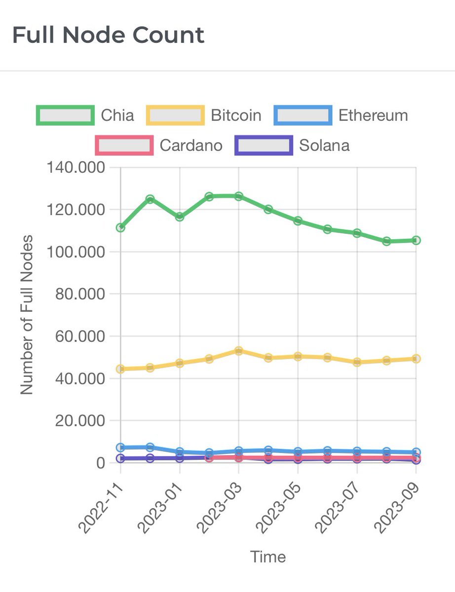 ..........🌱 only the best it's up #chia $xch #nft #crypto #blockchain #CRYPTONEWS  #BTC #ETH  #cardano #SolanaCommunity  #NFTCommunity
