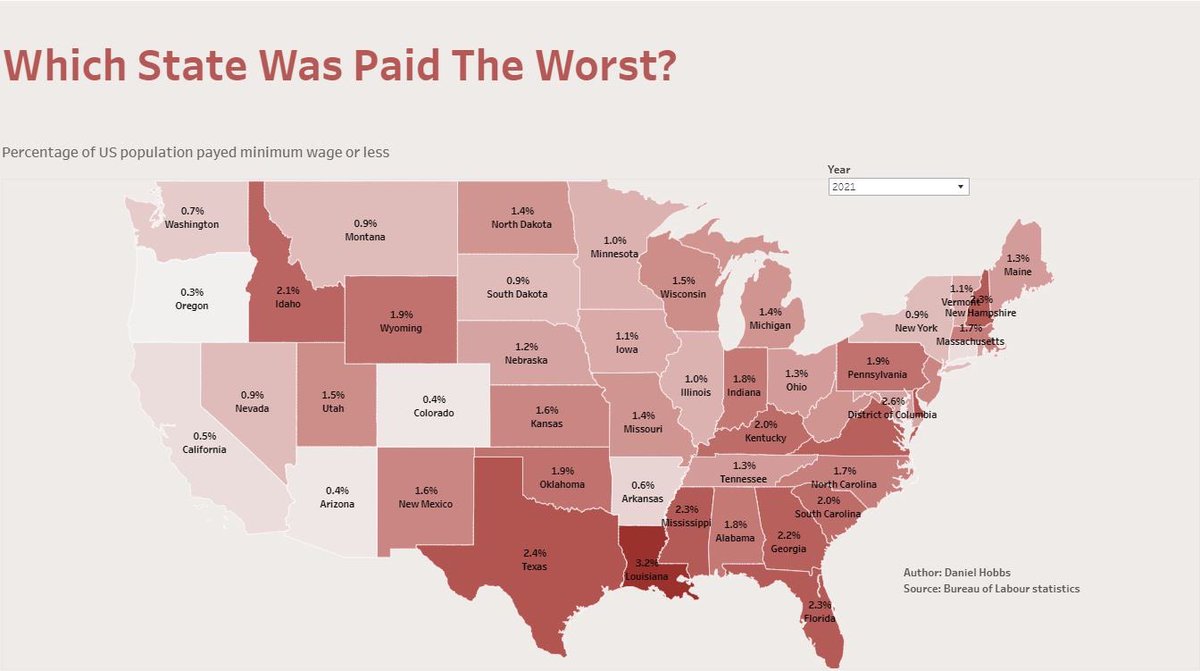 Tableau visualisation of the worst paid states in the US. 

Make over Monday!

#tableau <a href="/tableaupublic/">Tableau Public</a> #data #viz #tableaupublic #MakeoverMonday