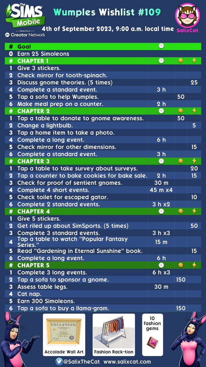 Sims Mobile Central tweet media