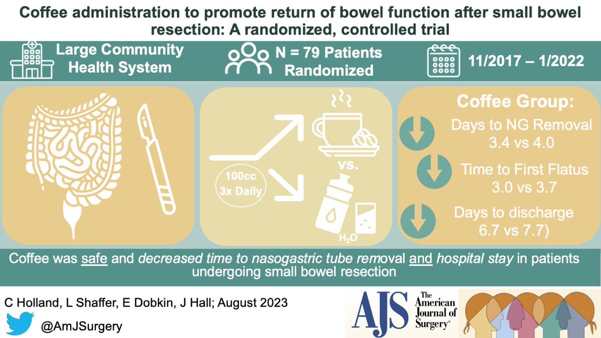 AmJSurgery (@amjsurgery) on Twitter photo Coffee ☕️ administration to promote return of bowel 💩 function after small bowel resection: A RCT 🗣️! <a href="/SWexner/">Steven D Wexner MD, PhD</a> <a href="/juliomayol/">Julio Mayol</a> <a href="/PipeCabreraV/">Dr Luis Felipe Cabrera Vargas MD FACS MACC MACCVA</a> <a href="/herbchen/">herb chen</a> @Cirbosque <a href="/pferrada1/">Paula Ferrada MD FACS FCCM MAMSE</a> <a href="/TopKniFe_B/">Bellal Joseph</a> <a href="/rbarbosa91/">Ron Barbosa MD FACS</a> <a href="/drdevirgilio/">Christian de Virgilio MD FACS</a> <a href="/TraumaDocSF/">Andre Campbell, MD, FACS, FACP, FCCM, MAMSE, FCCOS</a> <a href="/salo75/">Salomone Di Saverio MD PhD FACS FRCS (Eng)</a> Link: americanjournalofsurgery.com/article/S0002-… Coffee ☕️ administration to promote return of bowel 💩 function after small bowel resection: A RCT 🗣️! <a href="/SWexner/">Steven D Wexner MD, PhD</a> <a href="/juliomayol/">Julio Mayol</a> <a href="/PipeCabreraV/">Dr Luis Felipe Cabrera Vargas MD FACS MACC MACCVA</a> <a href="/herbchen/">herb chen</a> @Cirbosque <a href="/pferrada1/">Paula Ferrada MD FACS FCCM MAMSE</a> <a href="/TopKniFe_B/">Bellal Joseph</a> <a href="/rbarbosa91/">Ron Barbosa MD FACS</a> <a href="/drdevirgilio/">Christian de Virgilio MD FACS</a> <a href="/TraumaDocSF/">Andre Campbell, MD, FACS, FACP, FCCM, MAMSE, FCCOS</a> <a href="/salo75/">Salomone Di Saverio MD PhD FACS FRCS (Eng)</a> Link: americanjournalofsurgery.com/article/S0002-…