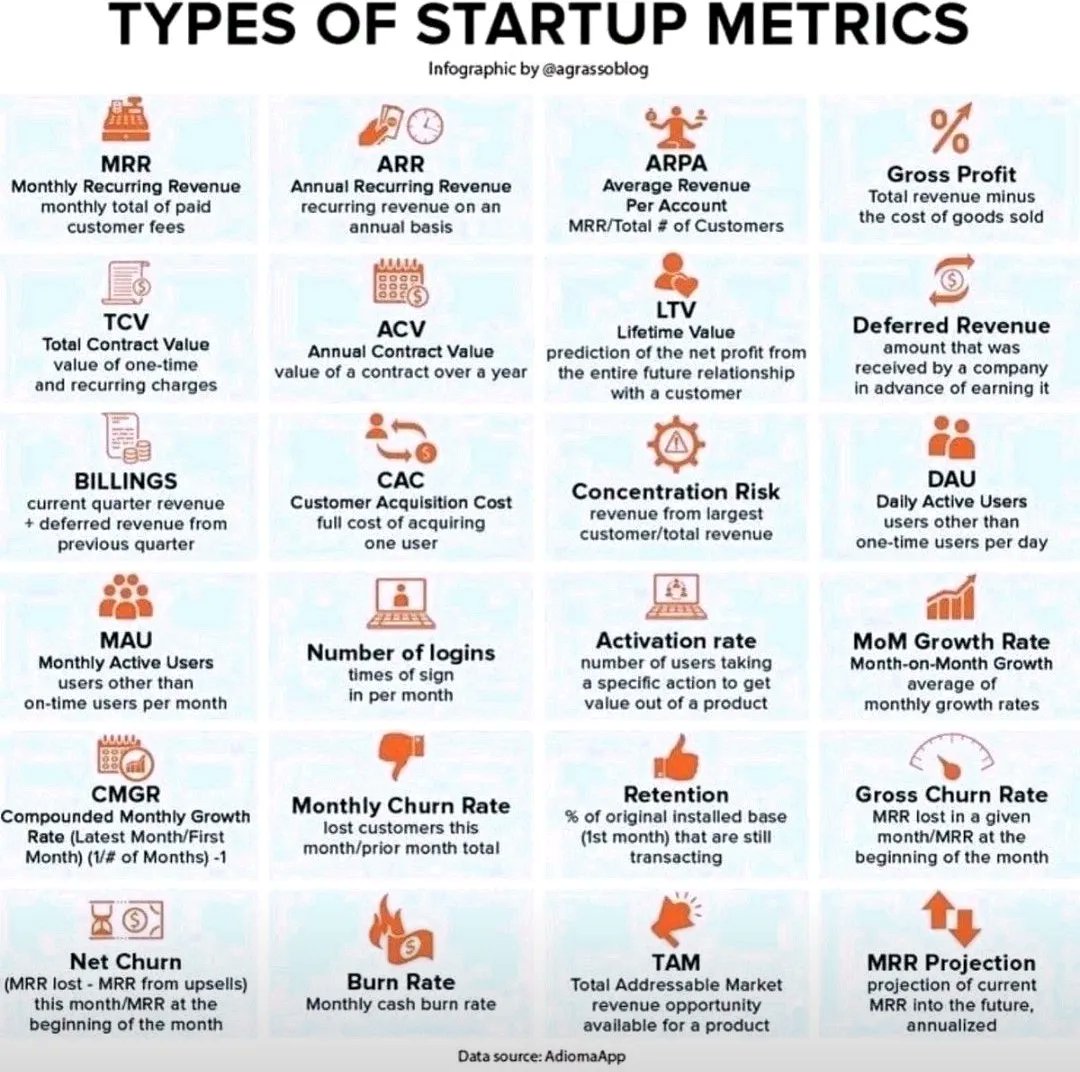 📊 Unlock the success of your startup with the right metrics! 🚀 Explore various types to measure growth, engagement, and more. HT @ingliguori #StartupMetrics #BusinessSuccess #DataInsights