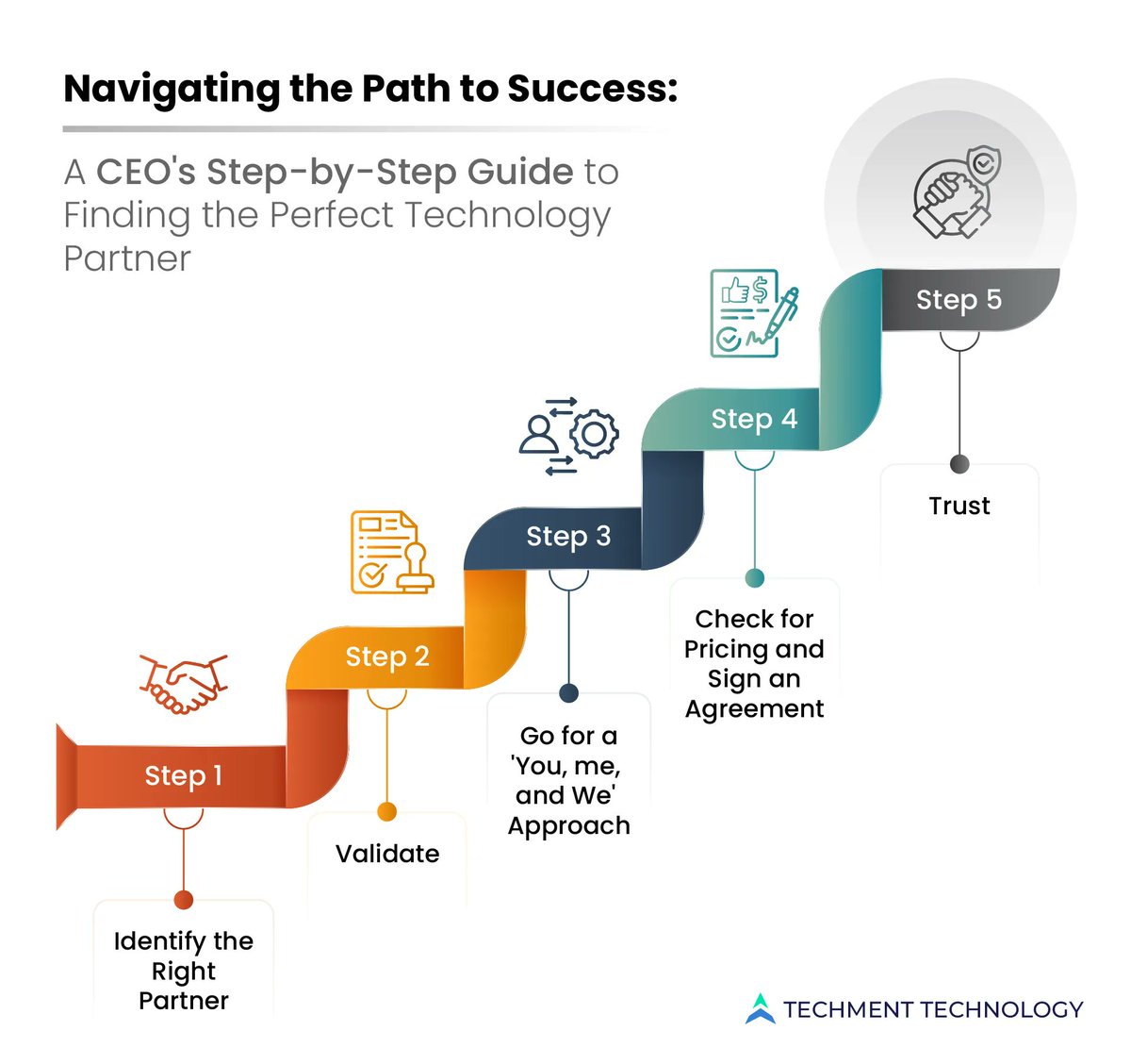 A reliable technology partner is crucial for business success. Find one that integrates well with your team to tackle IT challenges and achieve your goals. Collaboration can make all the difference. Source @techmenttech Link bit.ly/3Eo7EOx v/ @antgrasso