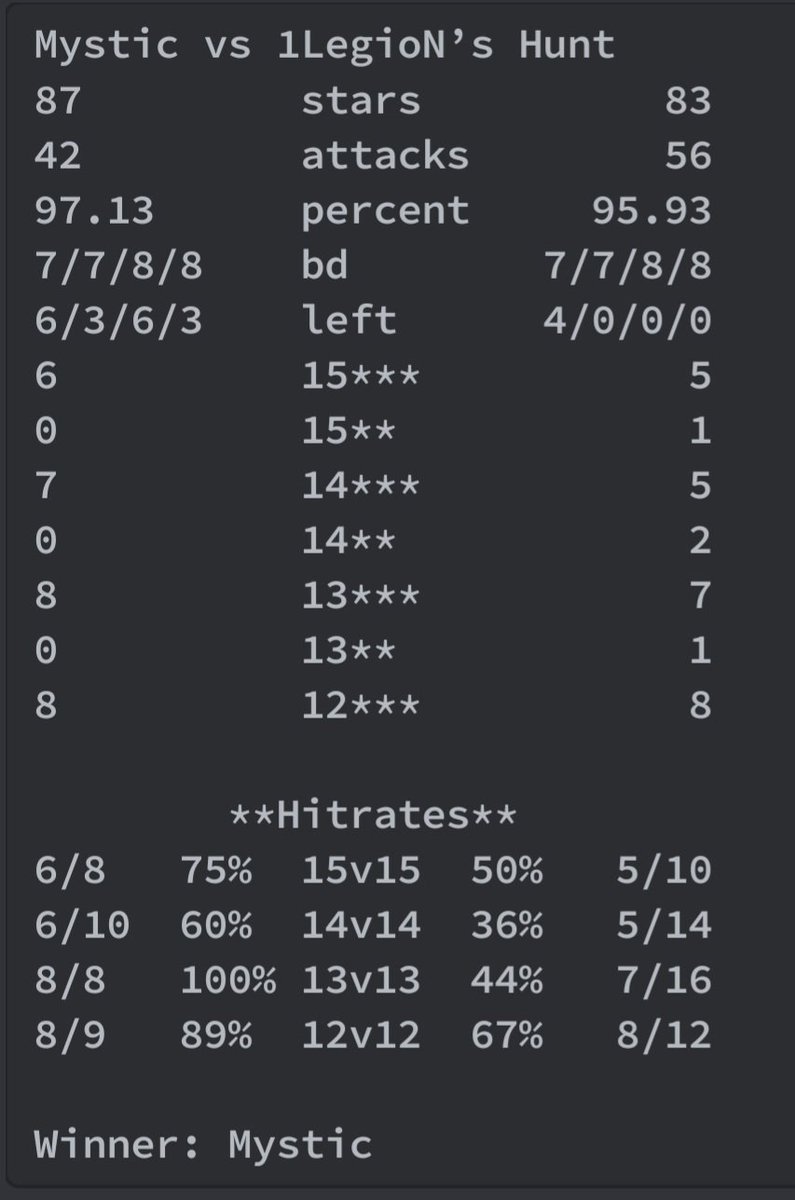 We're finally back!
Perfect war W1 MLCW AQL vs <a href="/_1LegioN_/">1LegioN</a> (1 base blocked)