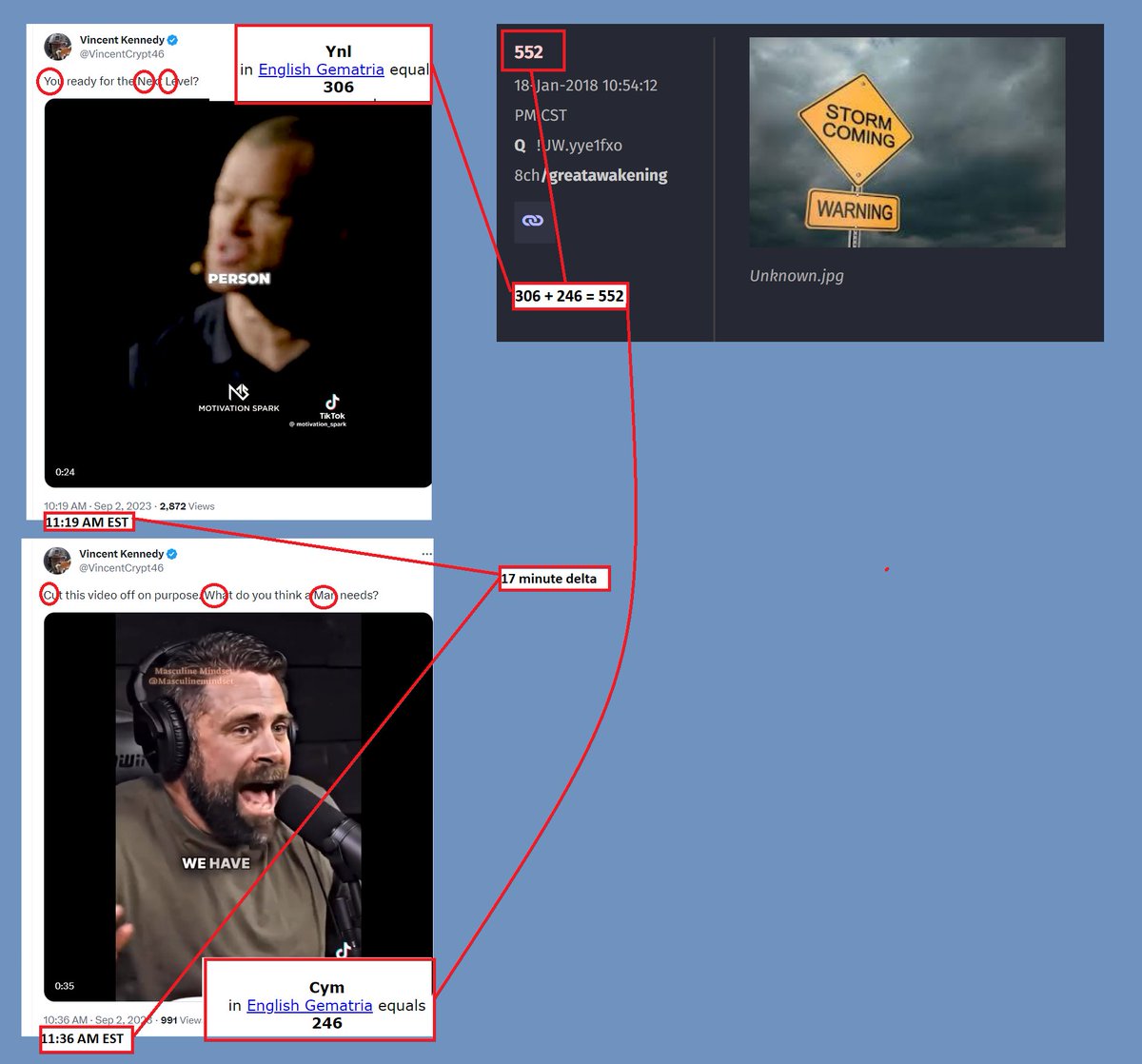 LoD_STL's tweet image. 2 more from @VincentCrypt46 
11:19 EST and 11:36 EST
17 minute delta
YNL = 306
CYM = 246

Combined, 552
552 &amp;gt; Q Drop 552
STORM COMING

#TrumpCode #NCSWIC #WWG1WGA