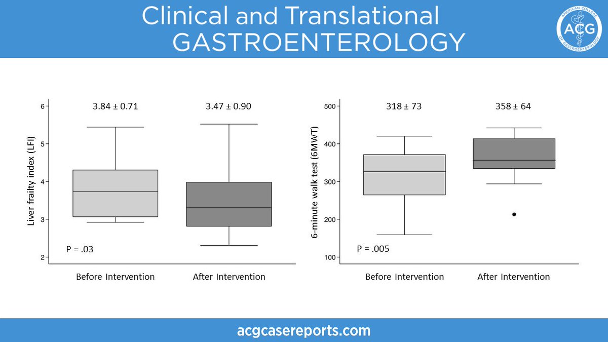 In #CTGjournal: Use of a Mobile-Assisted Telehealth Regimen to Increase Exercise (MATRIX) in Transplant Candidates – A Home-Based Prehabilitation Pilot and Feasibility Trial Duarte-Rojo, et al. ➡️ bit.ly/3QZ5ooj @YucaSpice @JonathanStineMD @DanielaLadnerMD