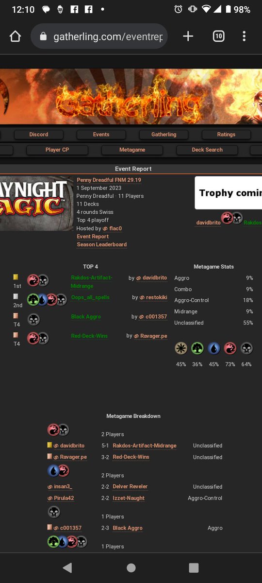 mtg02Drop's tweet photo. Encerrando a semana com mais resultados. David Brito destruindo no Penny Dreadful e @guildpact_mtg grindando nas Standard League com seu Atraxa Ramp. https://t.co/KNIGKrhnQF