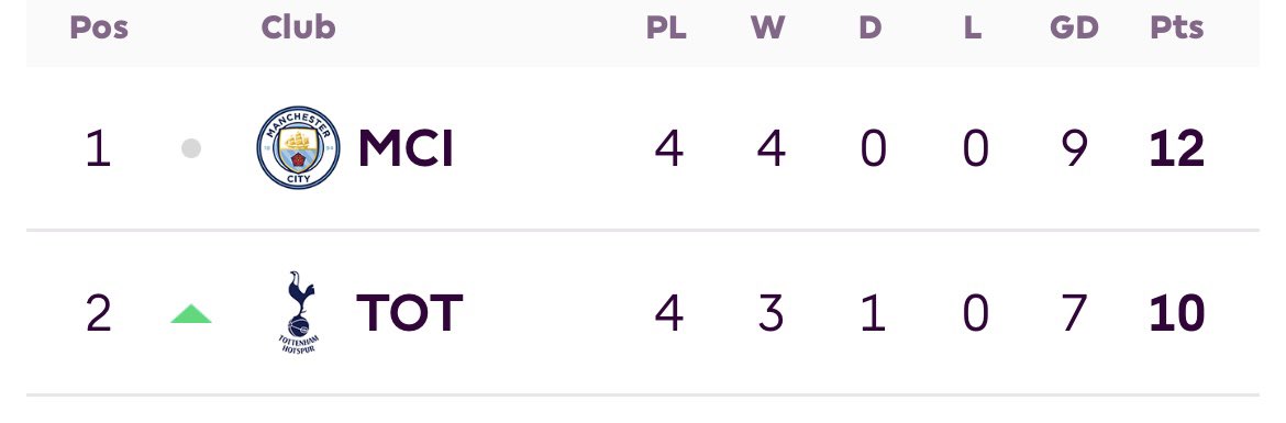 axelthfc's tweet photo. This title race will be magical

Pep vs Ange🔥🔥 https://t.co/YTgXt79Z6T