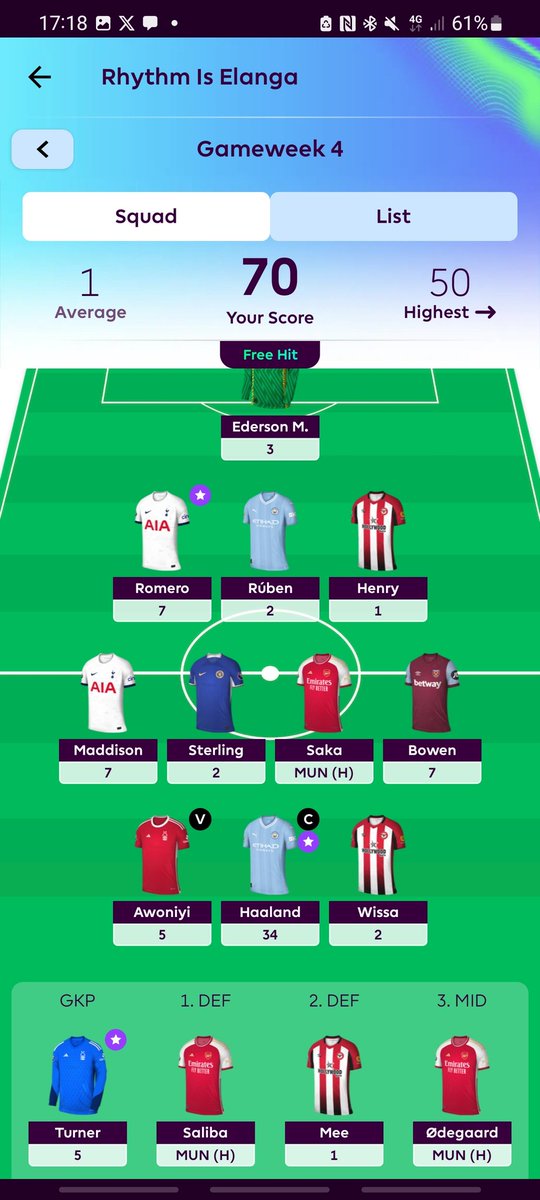Used my free hit (main squad had a pretty tough gameweek) - not bad. Didn't have Ederson doing worse than Turner though 😭