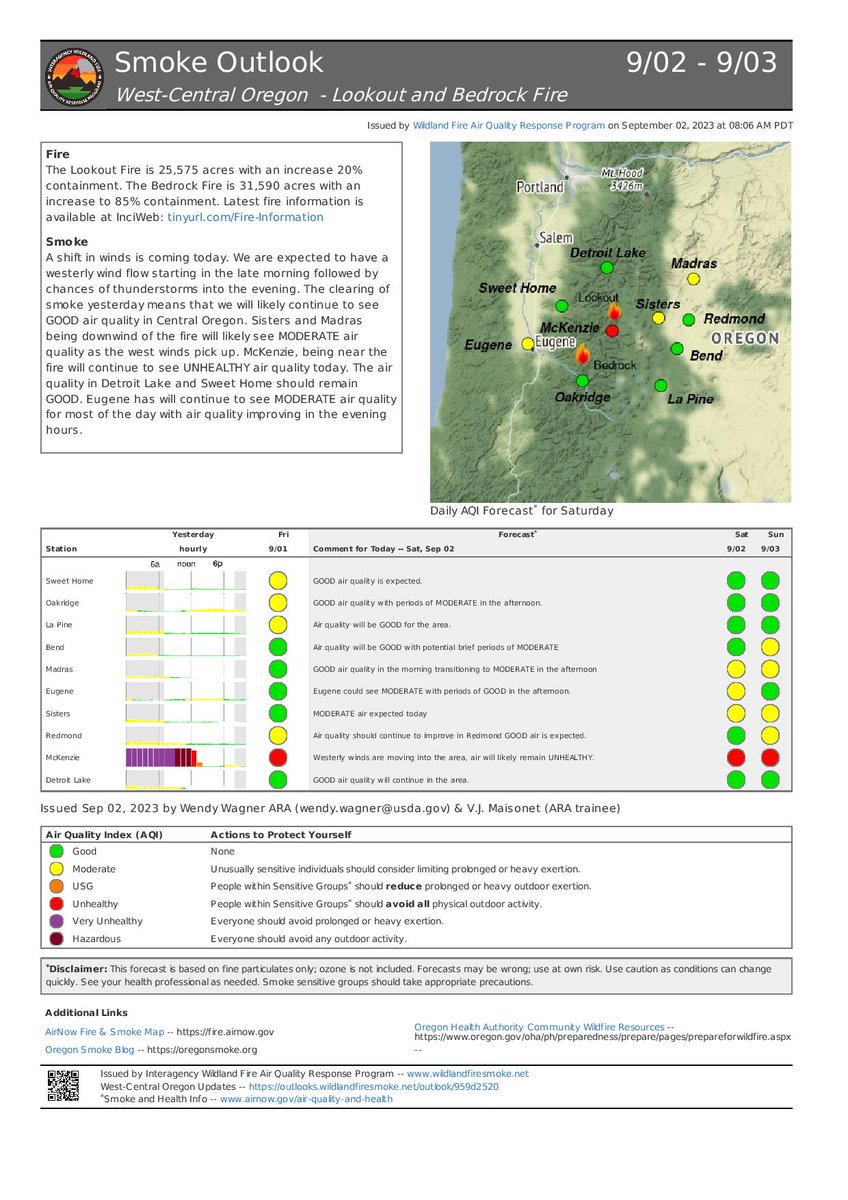 willametteNF's tweet photo. Sept 2 Update
#LookoutFire
Size: 25,575 acres
Containment: 20%
Resources: 40 engines l 15 crews l 13 bulldozers l 40 water tenders l 11 masticators l 11 helicopters
Total personnel: 983
#HorseCreekFire
Size: 763 acres
Containment: 12%
#PotholeFire
Size: 109 acres
Containment: 15% https://t.co/AVcj8SGM87