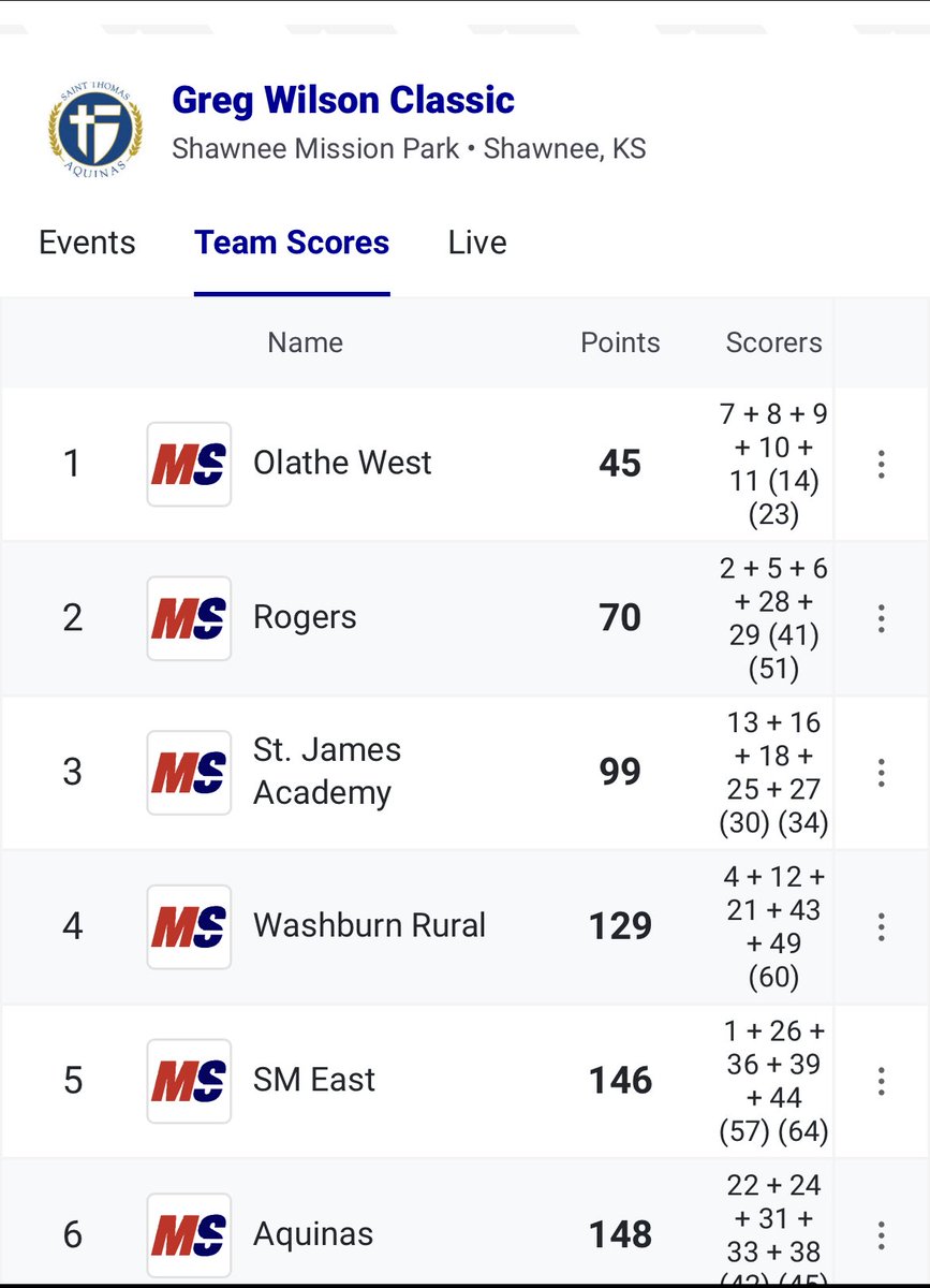 Lady Mounties are runner ups at the Greg Wilson Classic! #rhsmounties