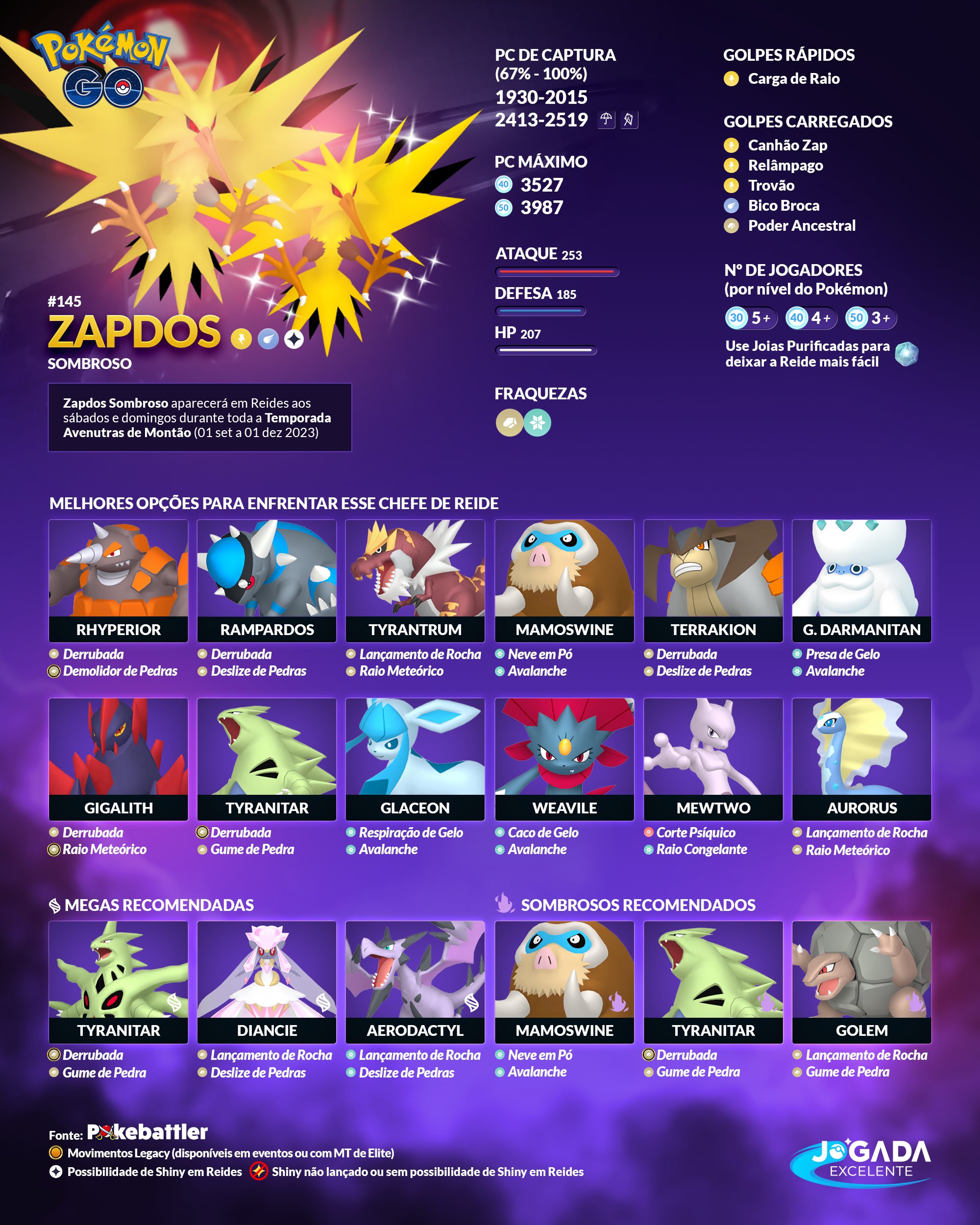 Pokémon GO: como pegar Zapdos nas reides; melhores ataques e