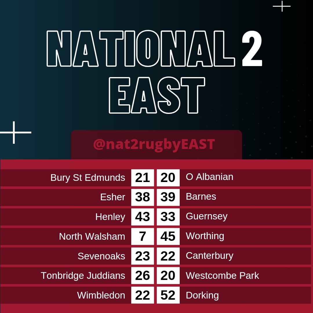 Nat 2 East Rugby tweet media