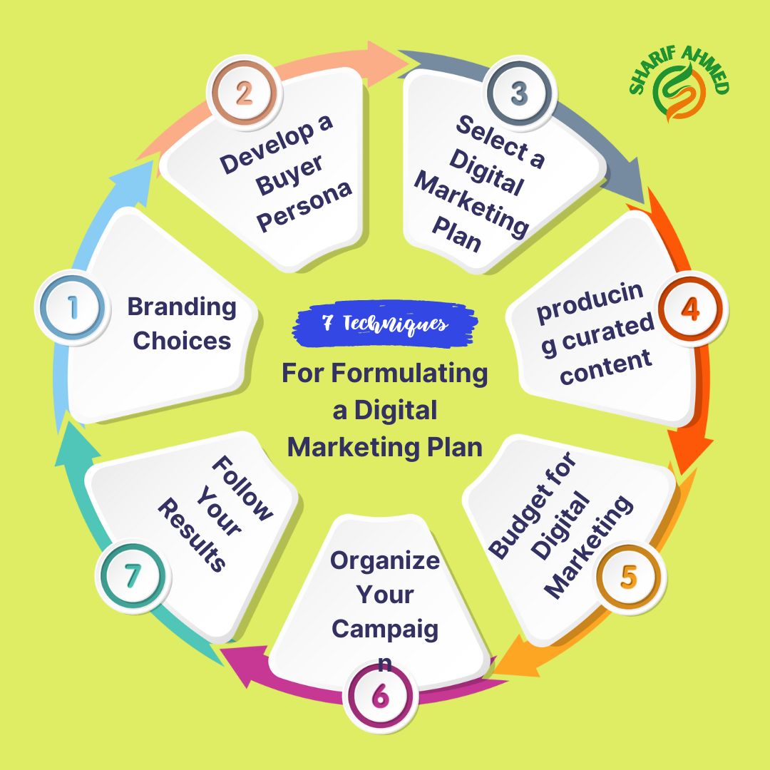 ✍️Creating a digital marketing plan is essential for businesses looking to establish a strong online presence
#DigitalMarketing
#OnlineMarketing
#SocialMediaMarketing
#MarketingTips
#DigitalStrategy
#MarketingGoals
#MarketingCampaign
#BrandAwareness
#DataAnalytics