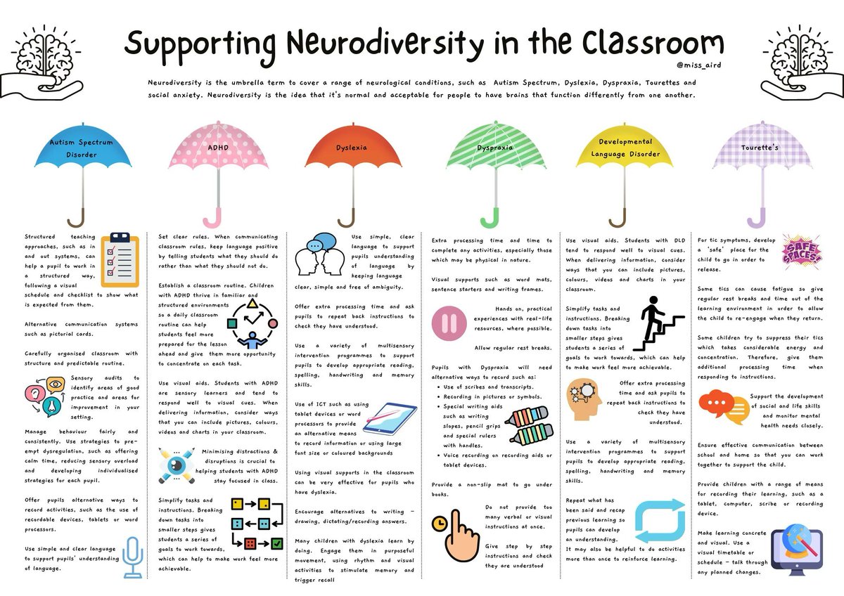 ImtaBrendan's tweet image. Supporting neurodiverse learners at school from @miss_airdd