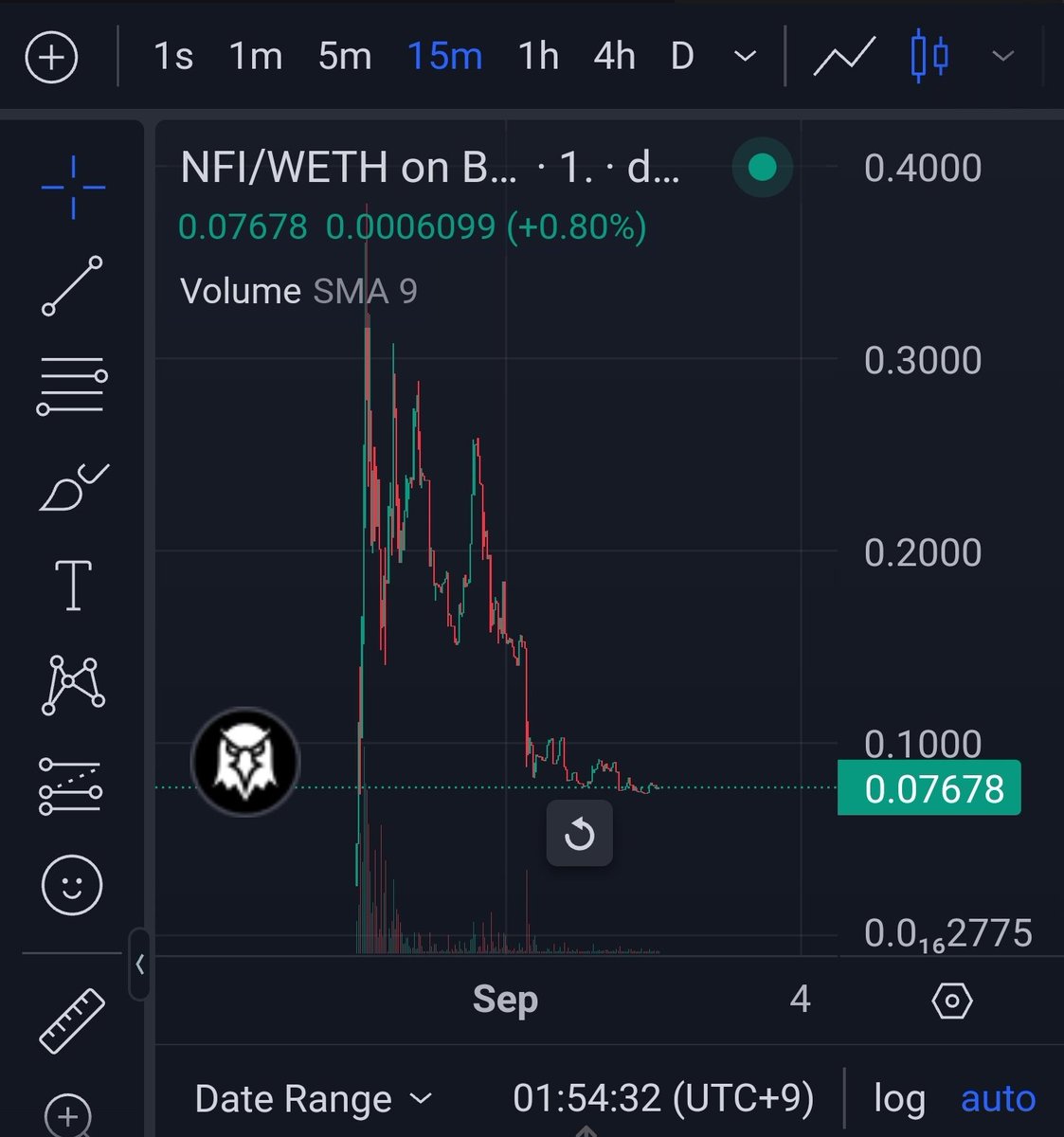 YohanHong133867's tweet image. We call it &apos;confirmed bottom.&apos;
#NFI has their awesome project on Base Mainnet.
You will love it for sure if you check out their project and tokenomics.
They are distributing only some tokens for early birds now! Bullish af

docs.netherlabs.org/netherfi/produ…

$NFI #NetherFi
#1000XGEM