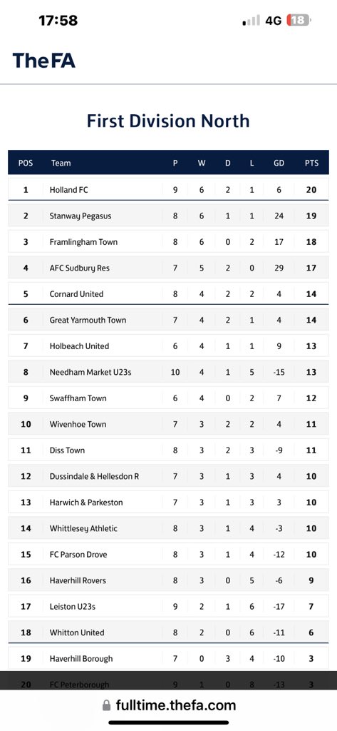 Great Yarmouth Town FC tweet media