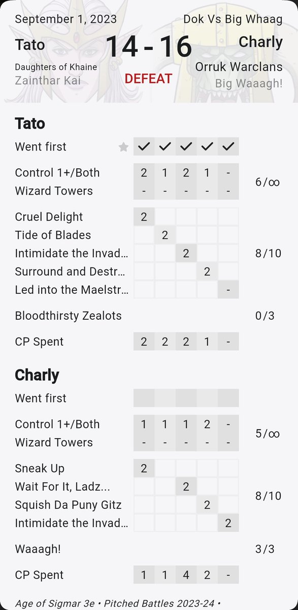 Great game with my partner Charly, Tower in Thundra, very fair and slowly picking up the new edition