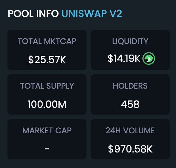 HPOV1Meth's tweet photo. $ETH 

HarrypotterobamaVitalik1meme!  

Its been less than 24 Hours and we are slowly coming up to $1m in Volume!  

Team is active + lining things up! 

Our next push will certainly see us fly through to new ALL TIME HIGH's!  

0/0 Tax  

Locked + Renounced! https://t.co/2gUVXP55UN